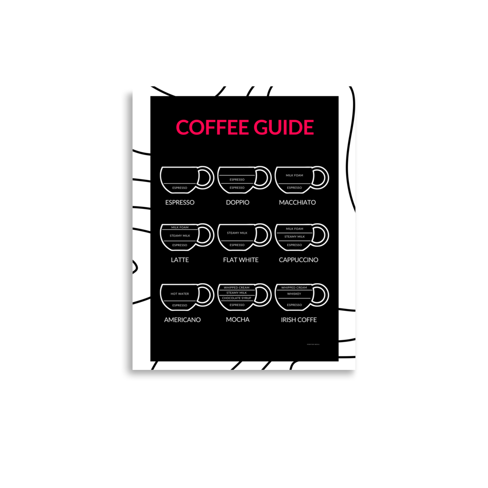 Coffee Guide Poster