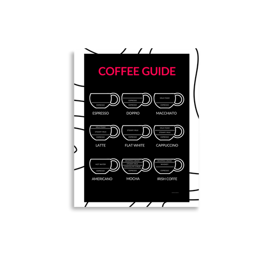 Coffee Guide Poster